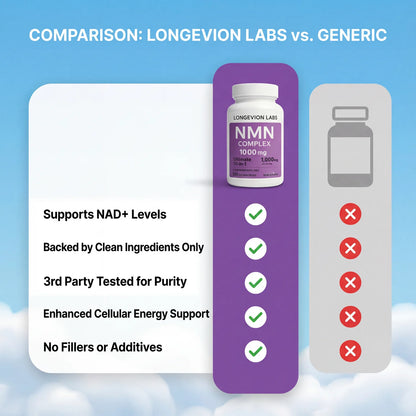 VapoShine Longevion Labs™ NMN Complex